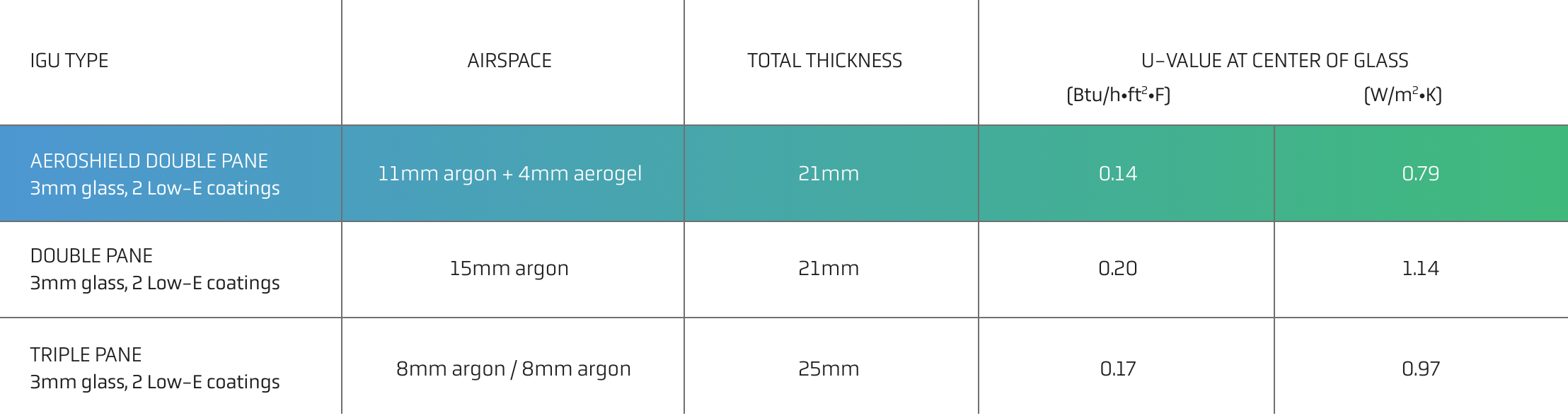 Performance Chart